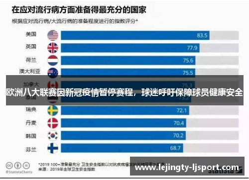 欧洲八大联赛因新冠疫情暂停赛程，球迷呼吁保障球员健康安全