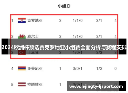 2024欧洲杯预选赛克罗地亚小组赛全面分析与赛程安排