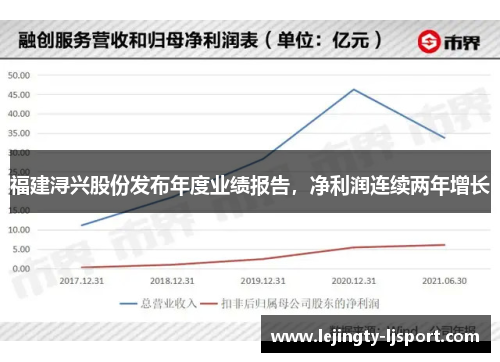 福建浔兴股份发布年度业绩报告，净利润连续两年增长