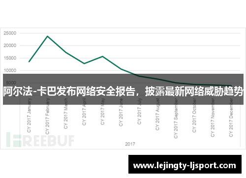 阿尔法-卡巴发布网络安全报告，披露最新网络威胁趋势